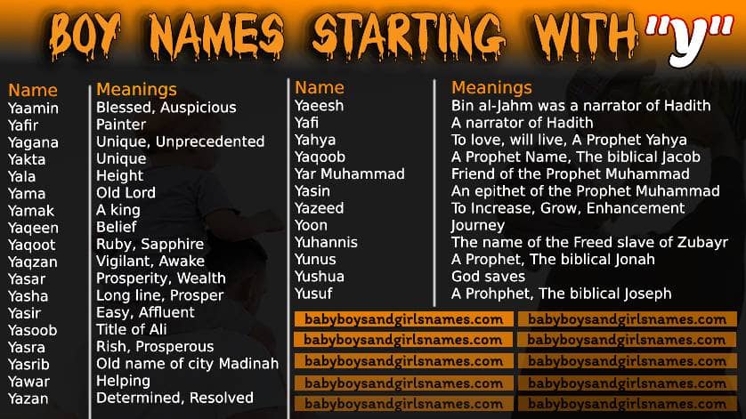 Muslim baby boy names starting from Y
