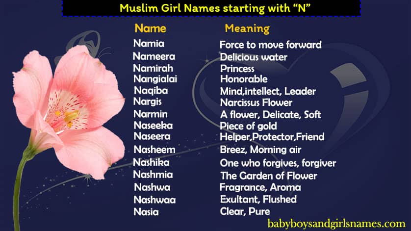 muslim girl names starting with n
