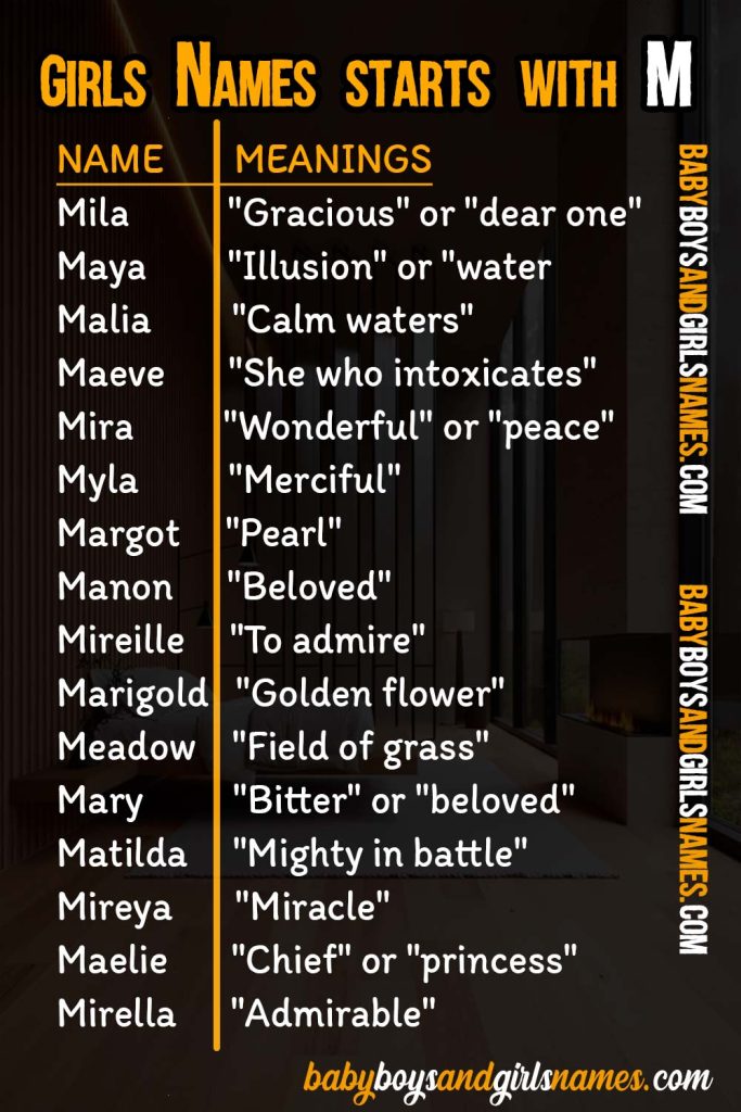 baby girl names that start with m